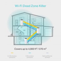 AC1200 Whole-Home Gigabit Mesh Wi-Fi System(3-pack)